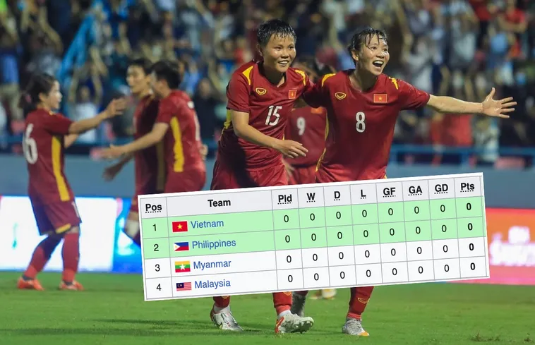Phân Tích Bảng Xếp Hạng Bóng Đá NowGoal Đa Chiều Và Chuẩn Xác