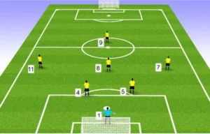 Quy Định Luật Sân Bóng Đá Thi Đấu Chuẩn Quốc Tế Mới Nhất